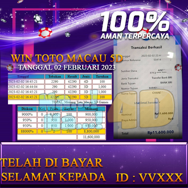 Bukti Pembayaran Togel hadiah terbesar Nana4d Tanggal 02 Februari 2023