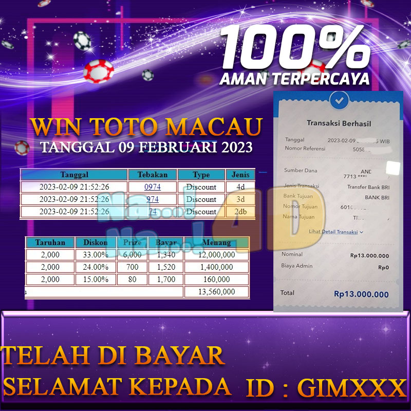 Bukti Pembayaran Togel hadiah terbesar Nana4d Tanggal 09 Februari 2023