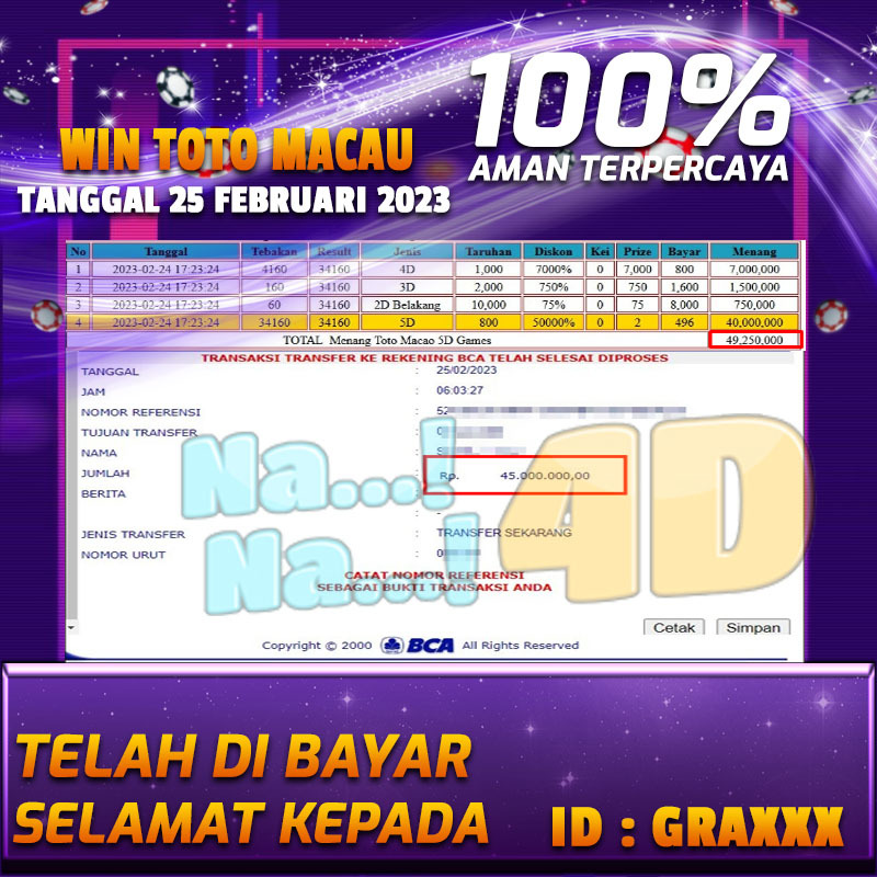 Bukti Pembayaran Togel hadiah terbesar Nana4d Tanggal 25 Februari 2023