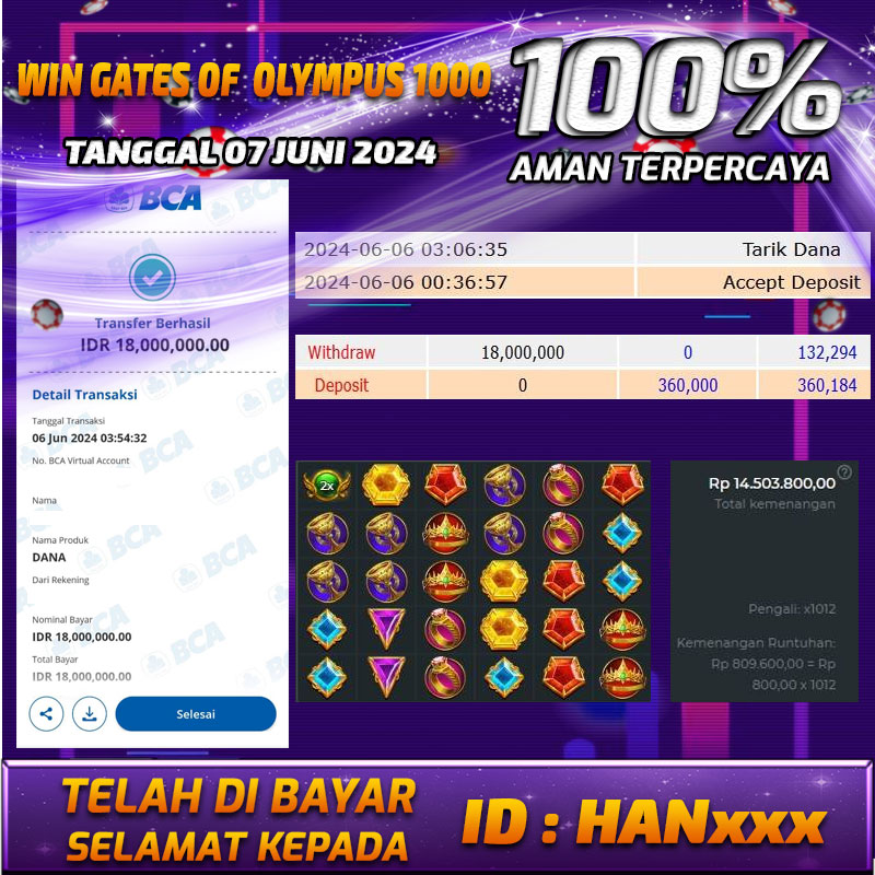 Bukti Pembayaran NONO4D hadiah Games 07 JUNI 2024